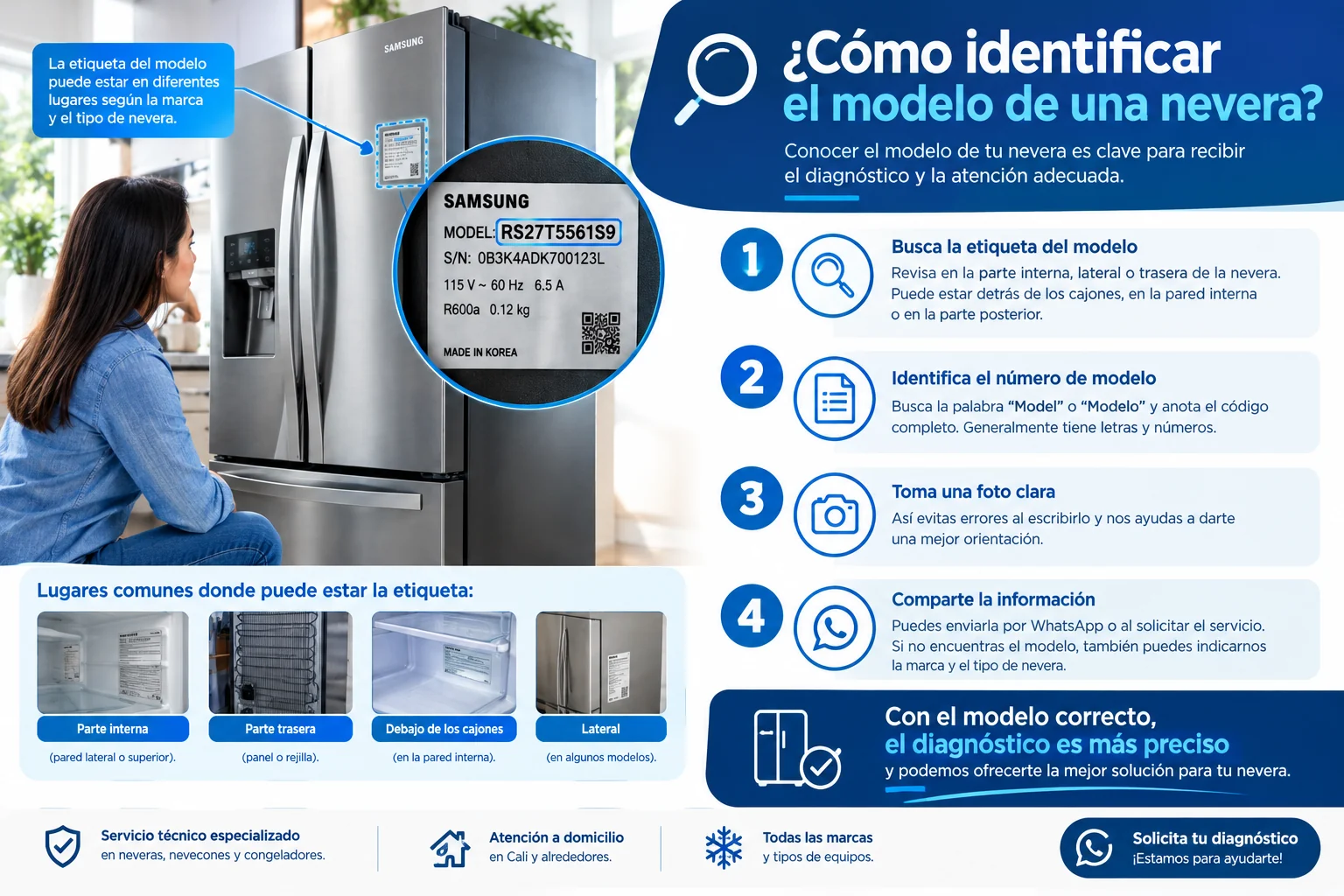 Infografía: cómo identificar el modelo de una nevera y dónde está la etiqueta